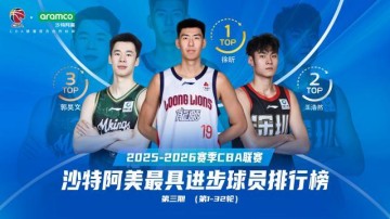 九游娱乐-5项数据生涯新高！徐昕前32轮最具进步球员排名第1